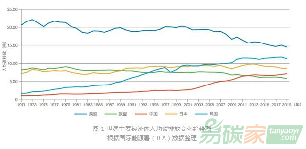 服務碳中和目標：海洋碳匯發展機制與交易模式